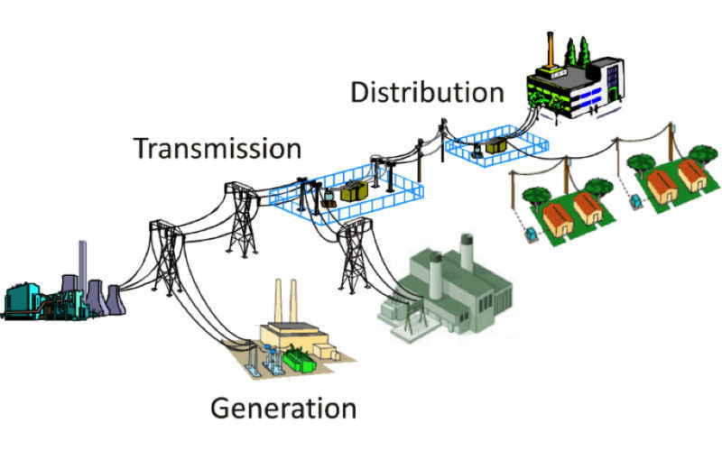 Utility Distribution Generation Transmission